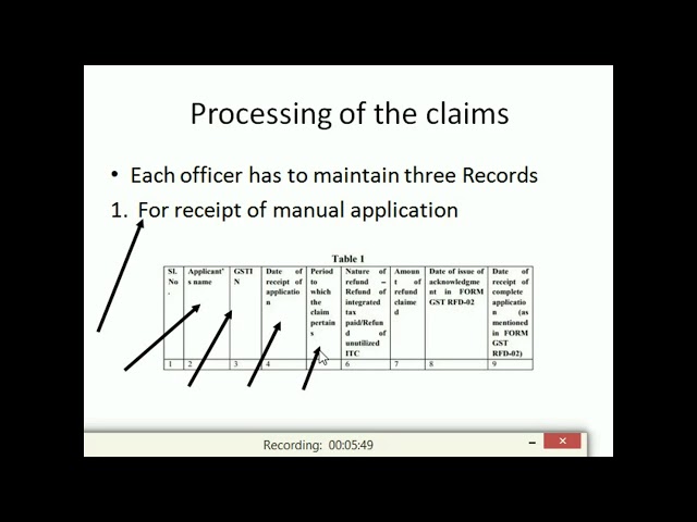 how to process the refund claim in GST - officers' series