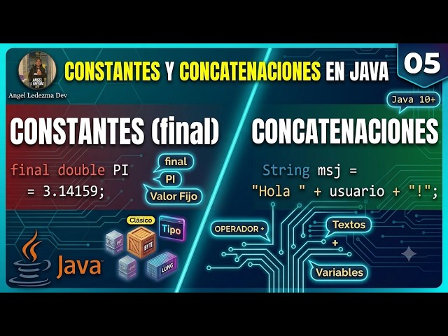 5. Constantes (final) y Concatenación de Cadenas en JAVA 🎯