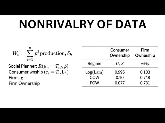 Nonrivalry and the Economics of Data | Replication in Matlab by Heike Lehner