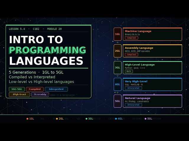 Programming and Scripting