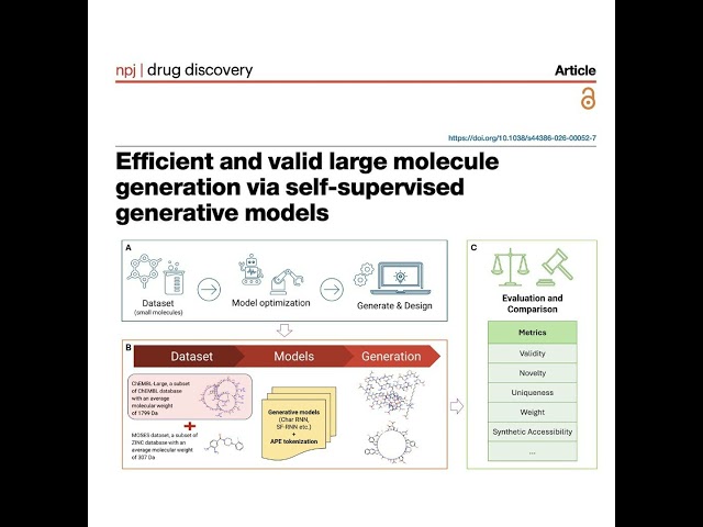 1397-Generative AI for Efficient Large Molecule Design