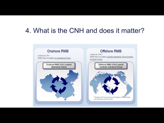 4. What is the CNH & Why Does It Matter?
