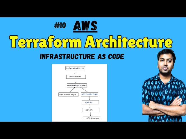 AWS: Terraform Architecture & Core Blocks Explained