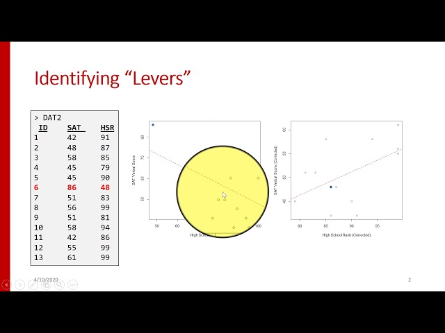Module 11B: Leverage in Regression