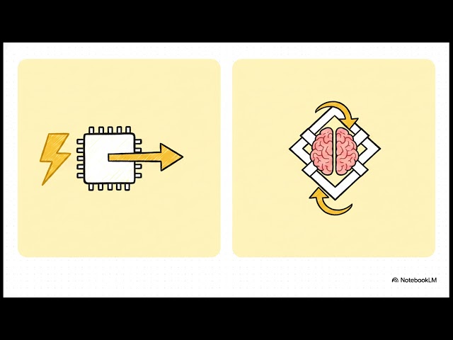 How Digital Electronics and Microprocessors Work?