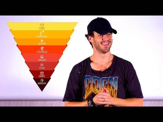 Levels Of Transformation: Julien Blanc's Most POWERFUL Transformational Process (Step-by-Step Guide)