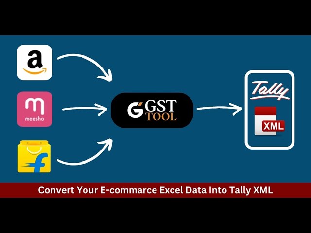 How to Use the eCom to Tally Tool on GSTTool.in