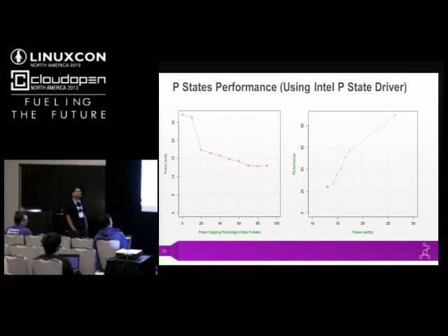 Power Capping Linux - Srinivas Pandruvada, Intel