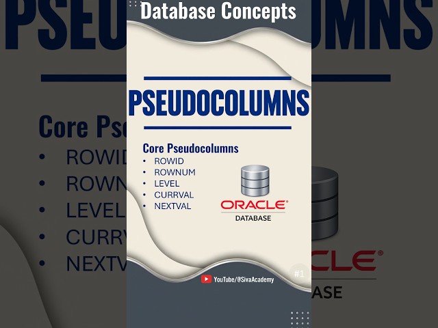 Database Concepts #1 | Oracle Pseudocolumns Explained | ROWID, ROWNUM, ROWSCN | #SivaAcademyShorts