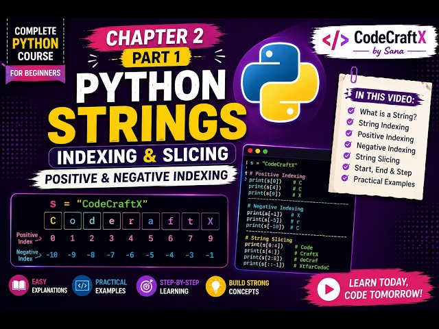 Python Strings Explained | String Indexing & String Slicing | Chapter 2 Part 1