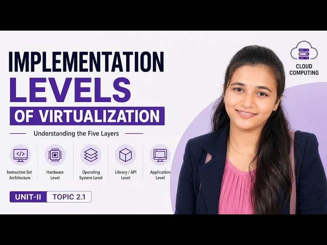Implementation levels of virtualization #cloudcomputing #virtualization