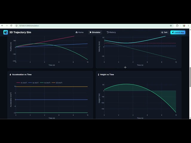 3D Object Trajectory Simulation and Motion Analysis