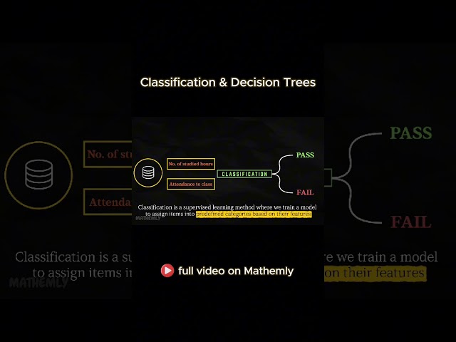 Decision Trees and Classification | Orange Data Mining