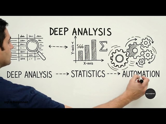 SQL vs. Python for Data Analysis: Which One Do You Need?