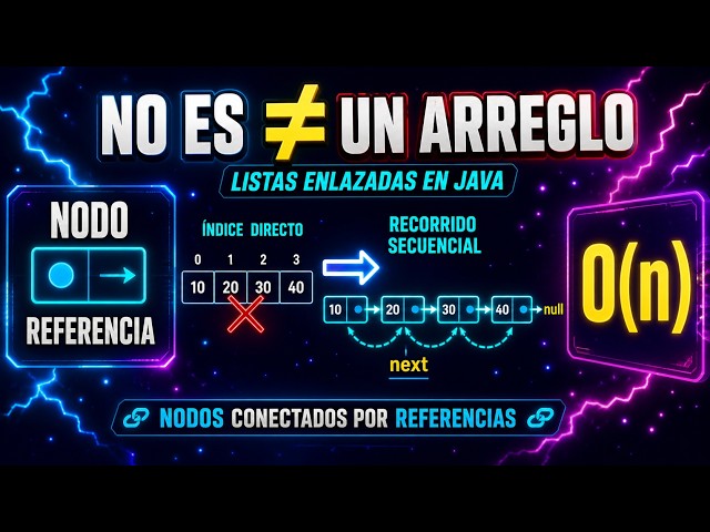 Listas Enlazadas en Java: Nodos, Tipos y O(n)