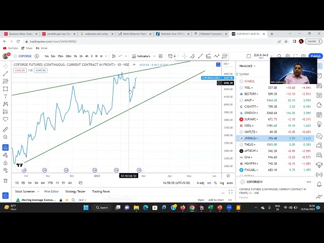 #Astro-TechAnalysis#money#astrology#financialastrology#stockmarket#astro#finance
