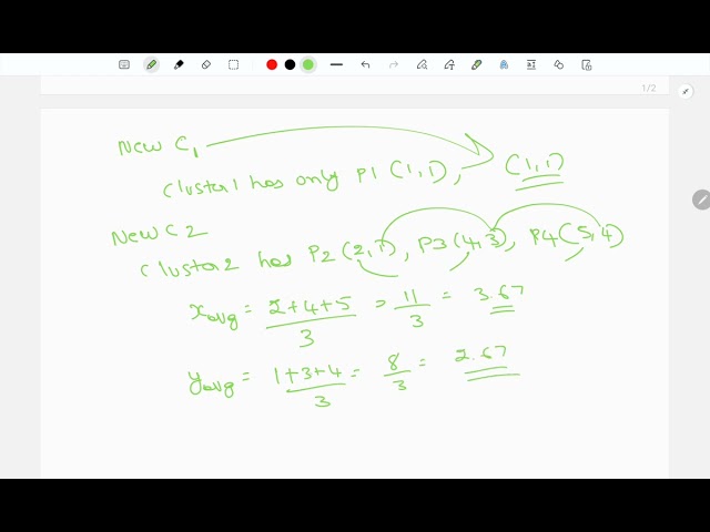 Solved Example by K-Means Clustering