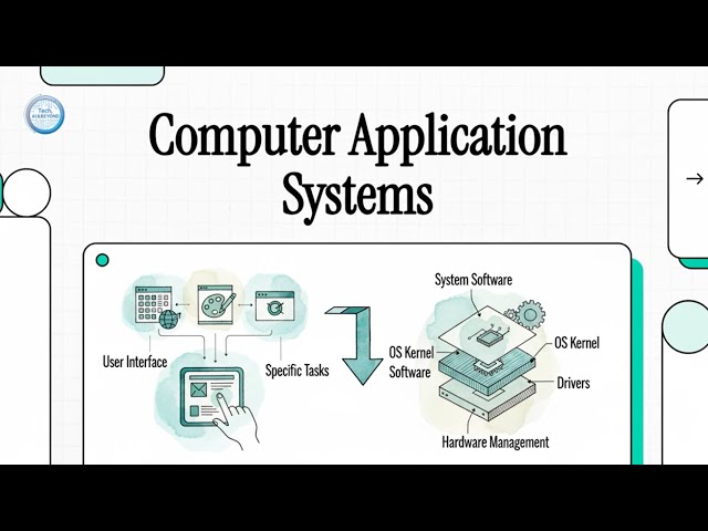 An Introduction to Application Systems | #computerapplications #computer #aplicaciones
