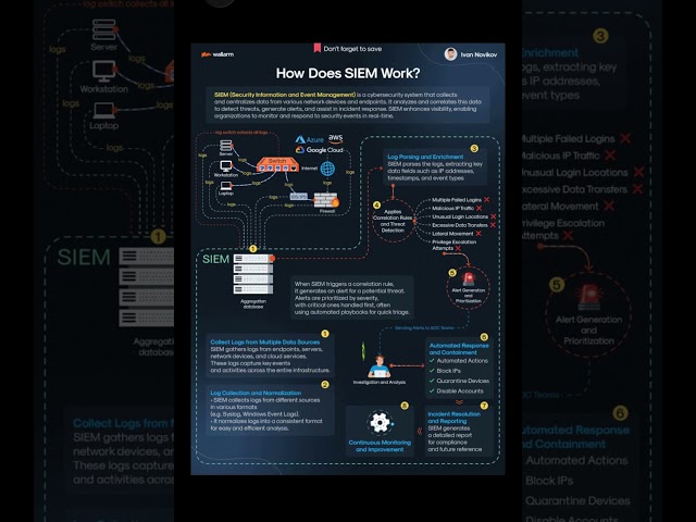 Alert aaya… Ab galti ki jagah nahi! 🚨 | Alert Triage Steps | SOC L1 Hindi