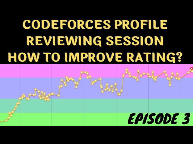 Mentoring by Reviewing Codeforces Profiles | Episode 3 | Competitive Programming