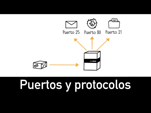 Puertos & protocolos  - Todo lo que debes saber en 5 minutos