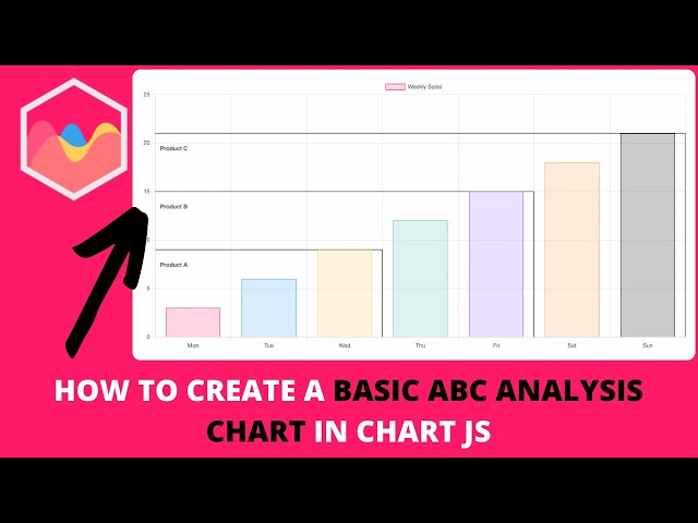 How to Create a Basic ABC Analysis Chart in Chart JS