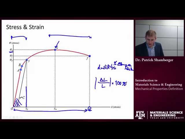 Mechanical Properties Definitions {Texas A&M: Intro to Materials}