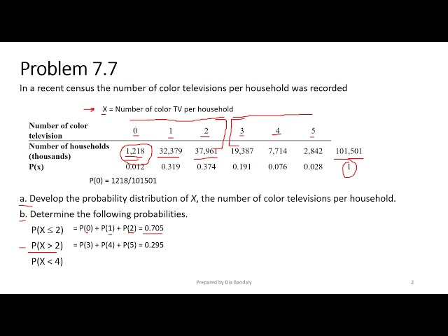 Random Variables & Discrete Probability Distributions Solved Problems - Part 1