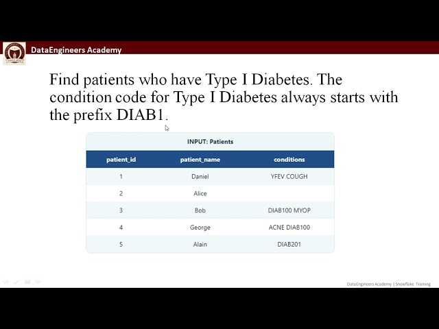 Snowflake SQL Interview Question: Find Patients With Type I Diabetes | LIKE Explained