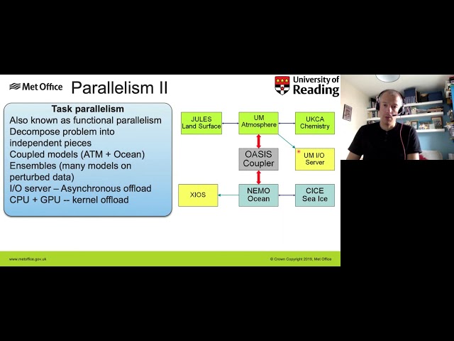 Parallel Programming in Practice: Scaling Algorithms