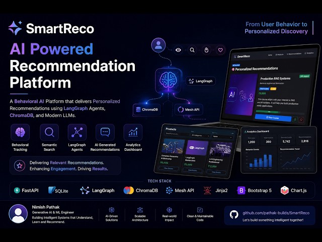 SmartReco | AI-Powered Personalized Recommendation Platform using LangGraph, ChromaDB & FastAPI