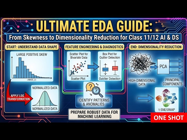 The Ultimate EDA Guide for AI & Data Science Students: From Skewness to Dimensionality Reduction