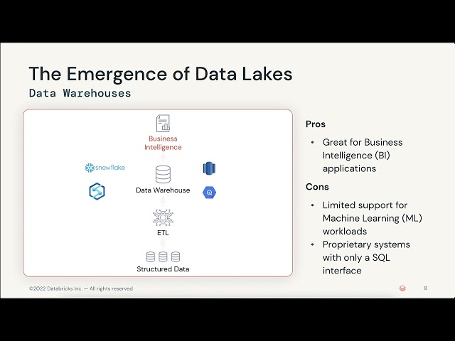 Lakehouse with Delta Lake Deep Dive - Databricks Data + AI Summit 2022