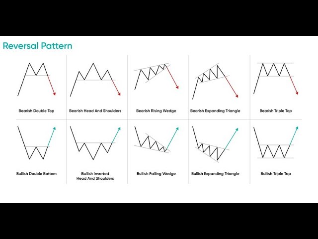 Chart Patterns Complete Course | All Chart Patterns Explained in Hindi | 19/01/26 #chartpatterns
