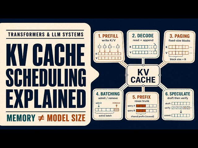 KV Cache as Schedulable Memory