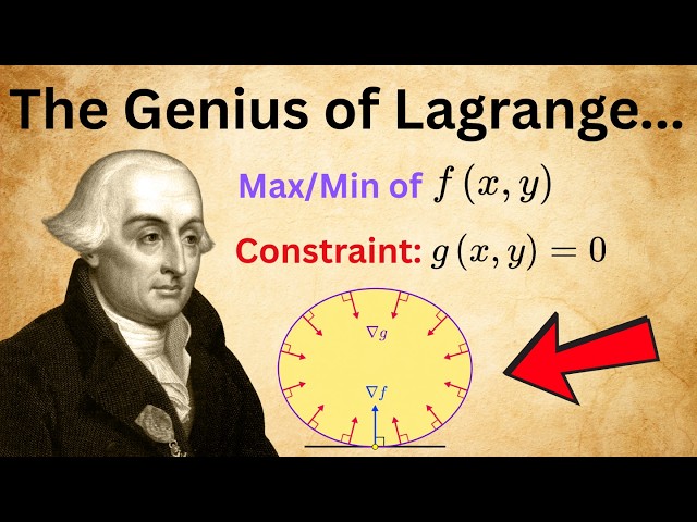 Understanding Lagrange Multipliers