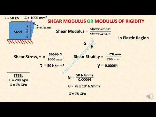 CIVIL ENGINEERING - LESSON 1 FOR BEGINNERS