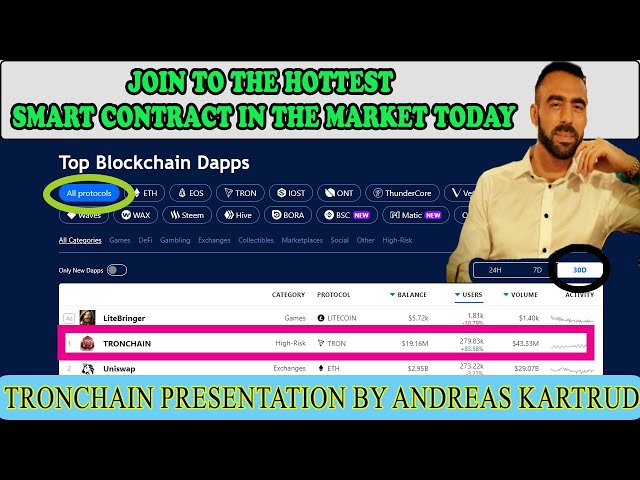 Tronchain Presentation By Sir Andreas Kartrud (Eclipcity Creator)