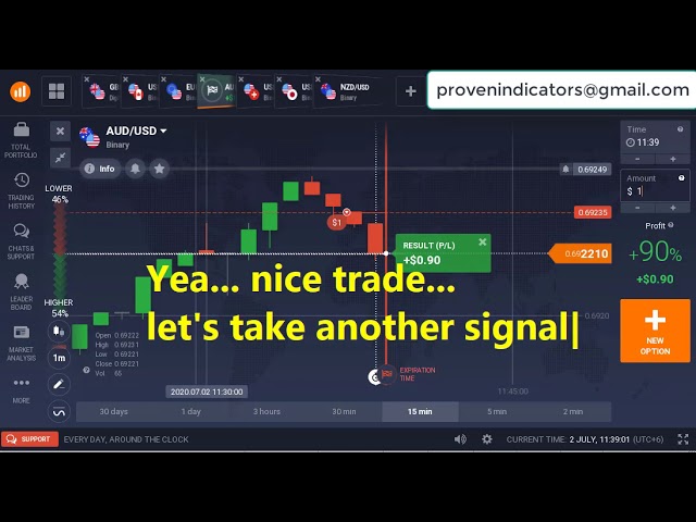 Free Binary Option Strategy | Accurate Binary Strategy Indicator | Protected Tested Indicator Free