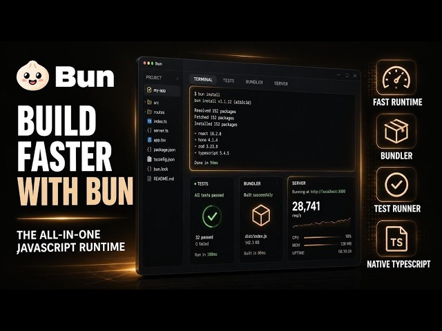 Bun: Full Architecture & Benchmark Breakdown (2026)