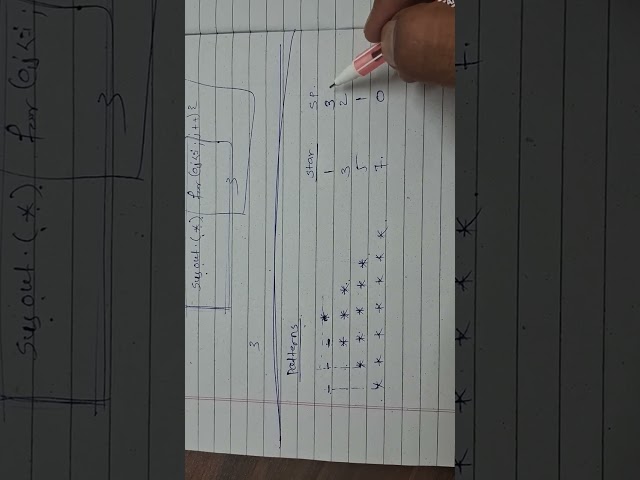 Printing Star Pattern Question | Java Interview 
