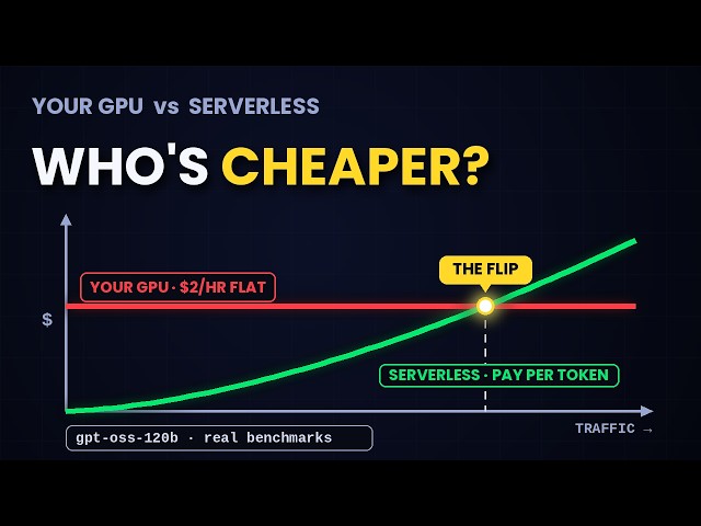 When Is Serverless Inference Cheaper Than Running Your Own GPU? Real Benchmarks For 2026