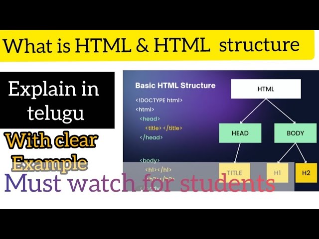 STRUCTURE OF HTML WITH EXAMPLE EXPLAIN IN TELUGU#telugu#structure of html#html#example#easy#