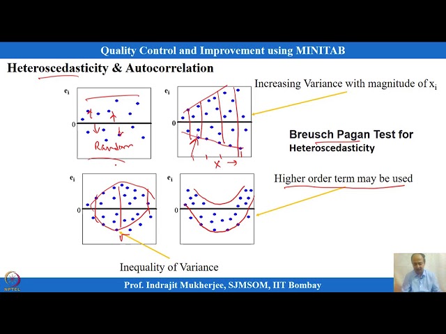 Lecture 22: One-way ANOVA (Continued)