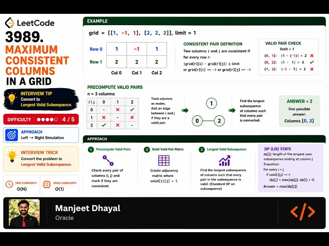 LeetCode 510 - 3989 Maximum Consistent Columns in a Grid