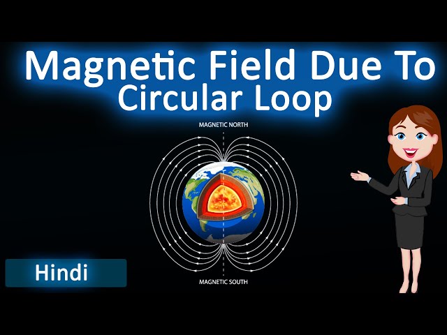 Magnetic field due to circular loop || 3D animated explanation || class 10th & 12th science ||