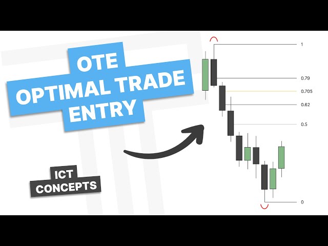 Optimal Trade Entry (OTE) - ICT Concepts