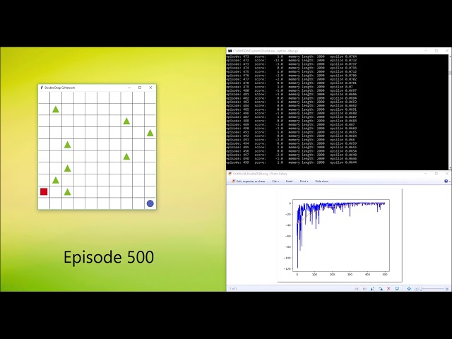 Reinforcement Learning DDQN - Grid World