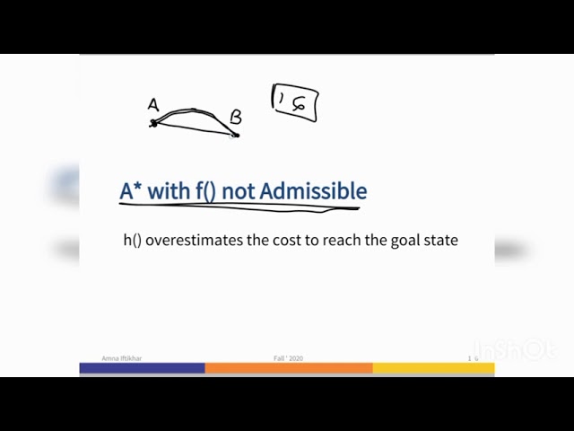 Lecture 4_2| Informed Search | Greedy Search | A* Search