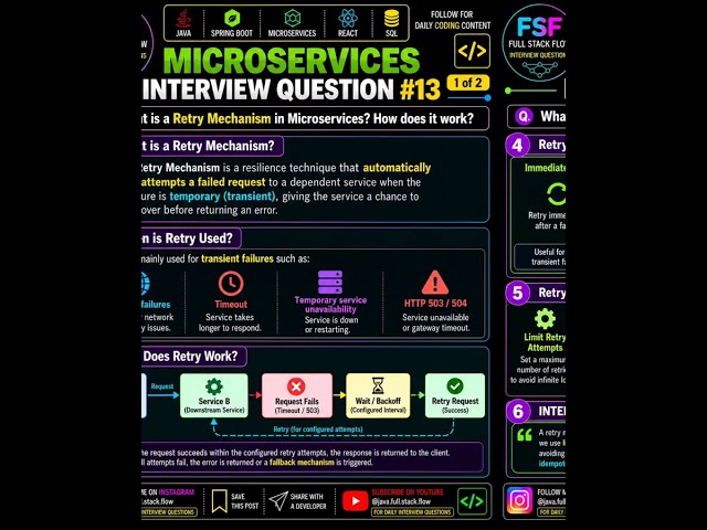 Microservices Retry Mechanism Explained 🔥 | Retry Strategies & Best Practices | Java Interview Q13
